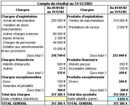 exemple d exercice de bilan comptable